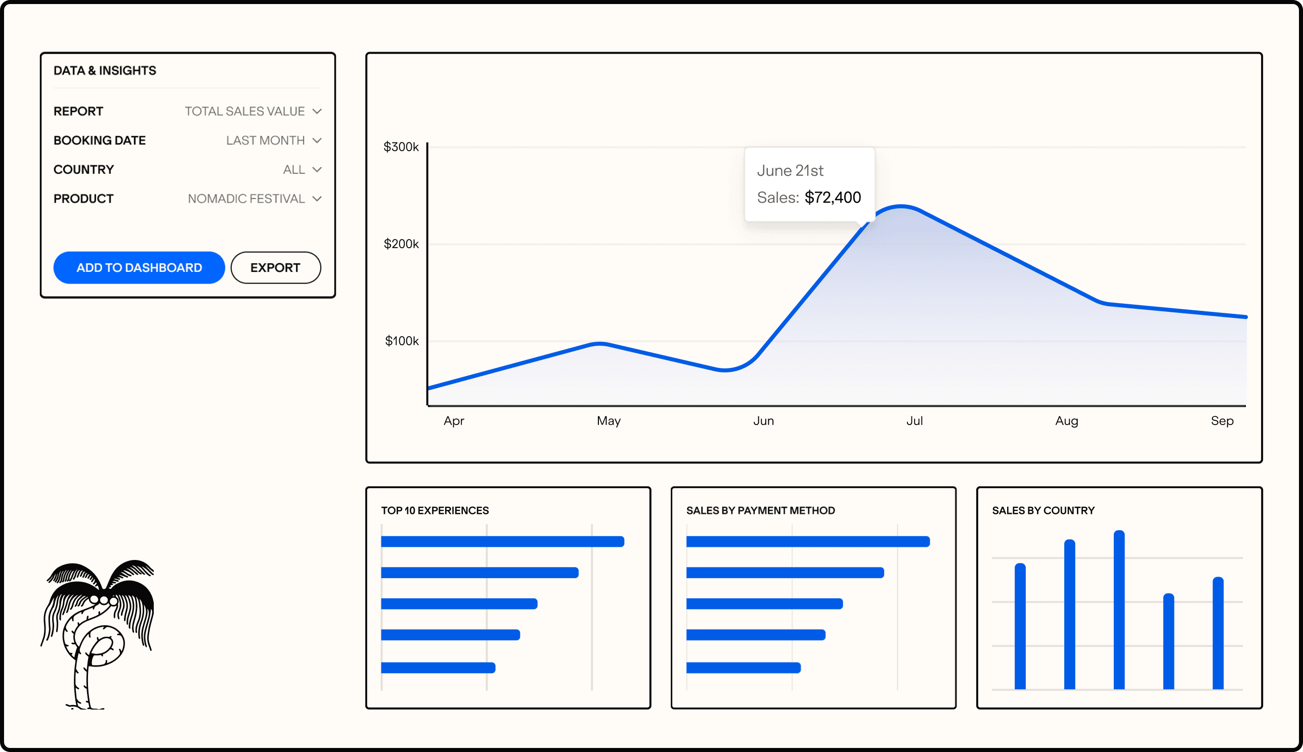 A reporting dashboard